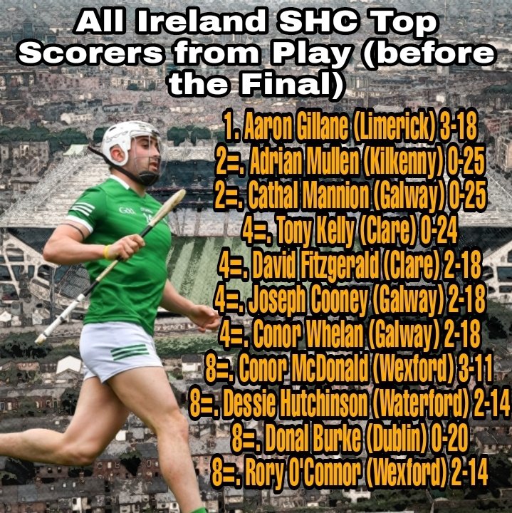 After Aaron Gillane hit an unbelievable 0-6 from play today, here's how the scores from play chart looks now.