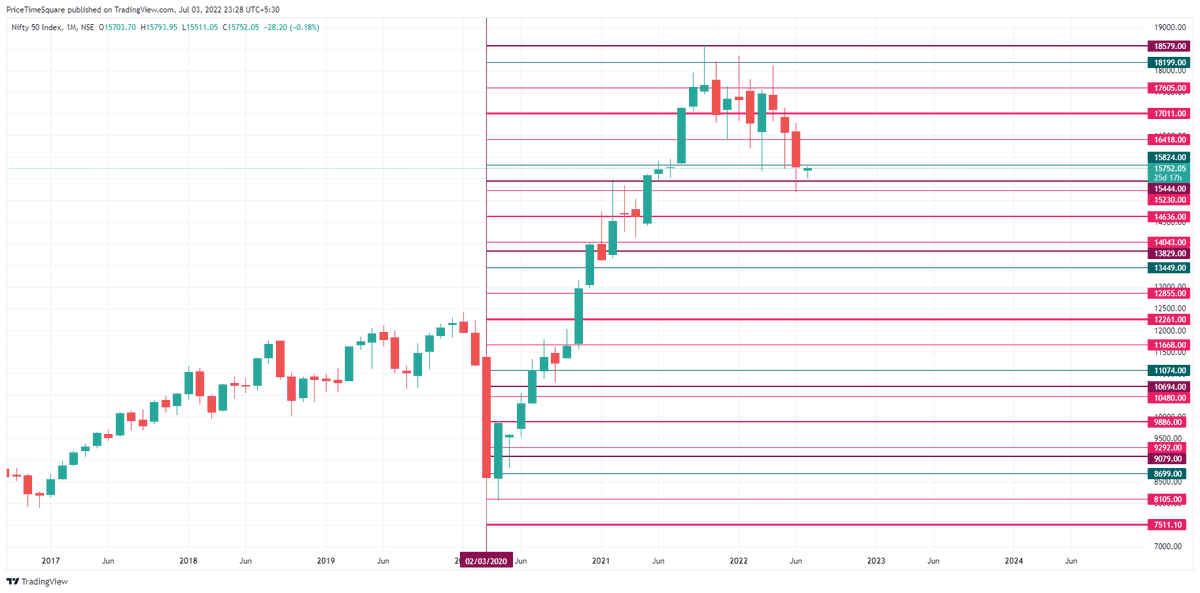 MoneyNaad's tweet photo. #Nifty Weekly & Monthly #GannLevels
#nifty50 #GANN https://t.co/v62xFeuUr3