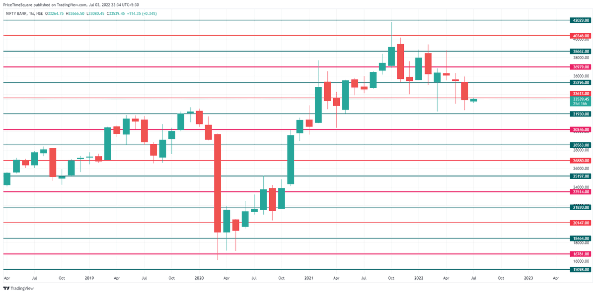 MoneyNaad's tweet photo. #BankNifty Weekly & Monthly #GannLevels
#NiftyBank #GANN https://t.co/uGpLdCeMH6