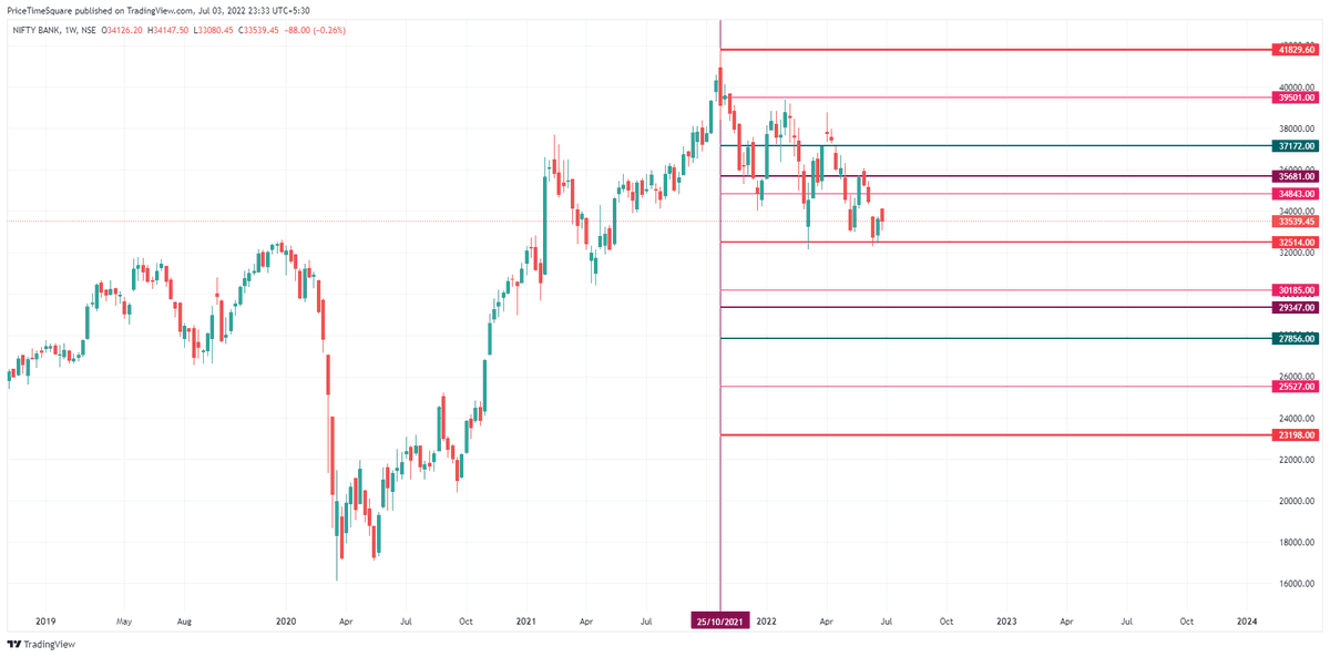 MoneyNaad's tweet photo. #BankNifty Weekly & Monthly #GannLevels
#NiftyBank #GANN https://t.co/uGpLdCeMH6
