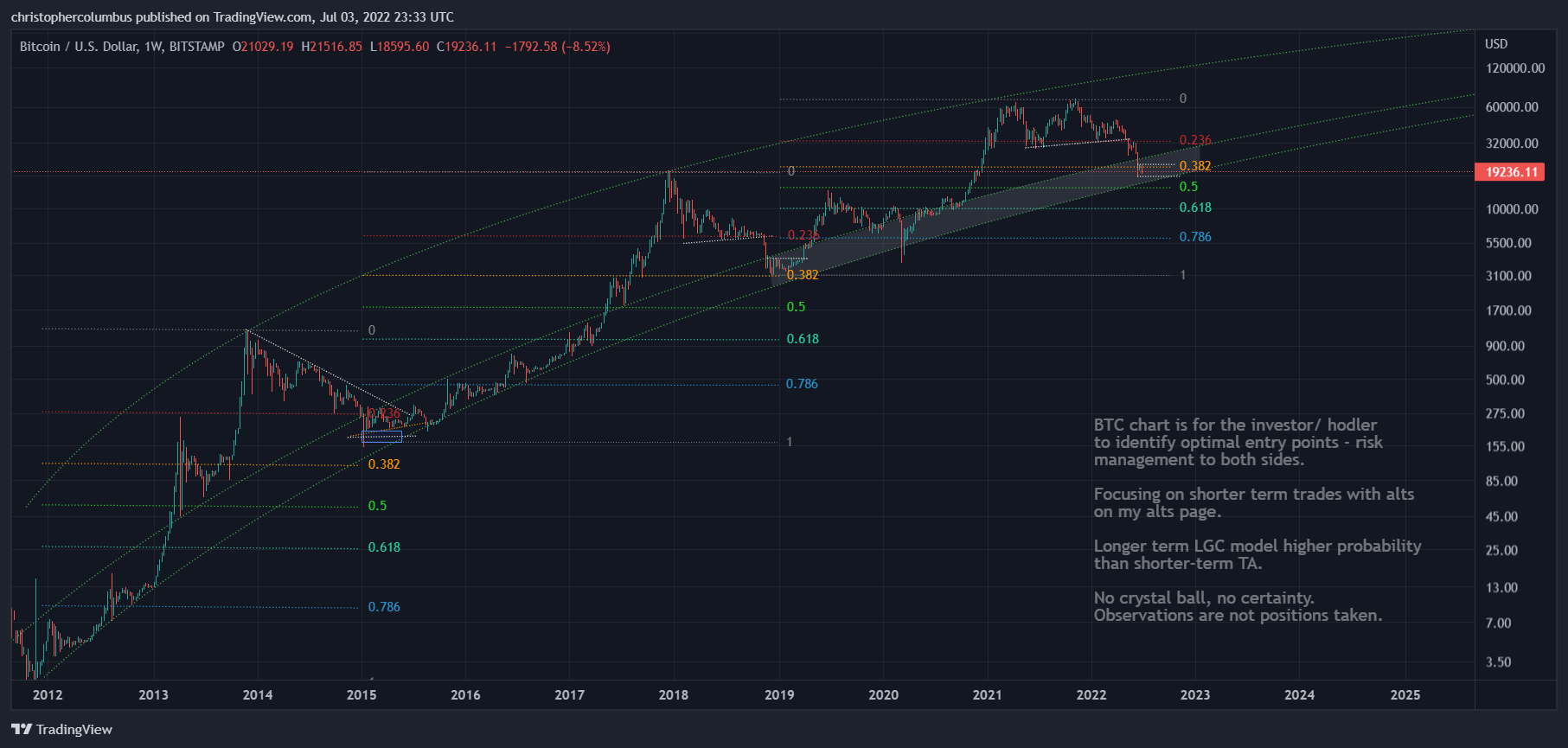 BTC