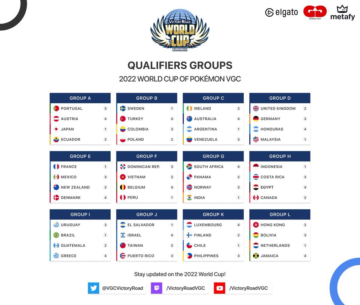 ‼️ Copa Mundial de VGC 2022 ‼️ 
¡Estos son los 12 grupos para los clasificados en la Copa Mundial de VGC 2022, realizada por la página de Victory Road, en el cual, la selección mexicana, se encuentra en el Grupo E!