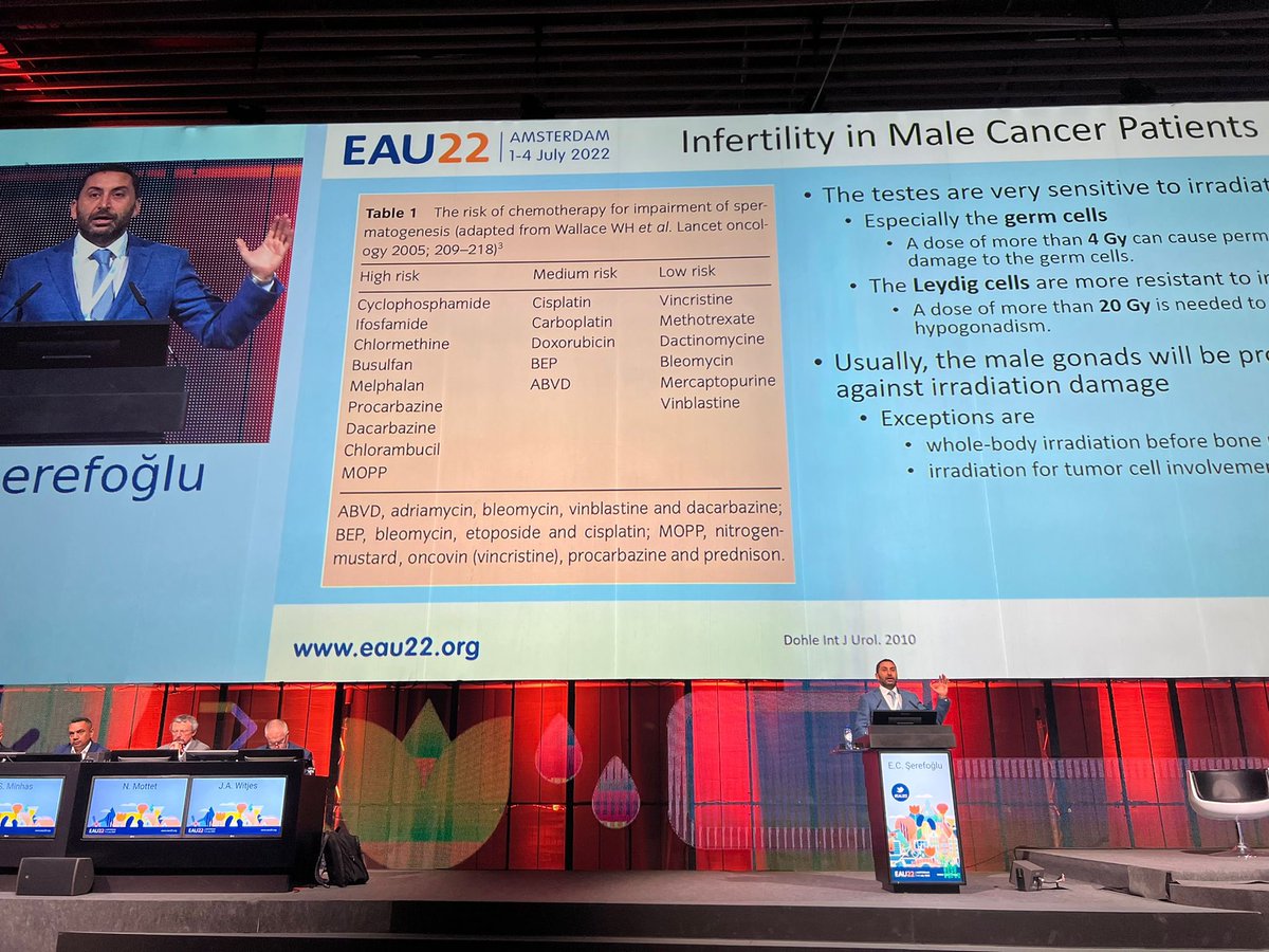 drserefoglu's tweet photo. #oncofertility is a new discipline focused to spare or restore reproductive function in #cancer patients. During the #EAU22, we have discussed how fertility may be preserved in male cancer patients. https://t.co/Evs2FoKJZ8