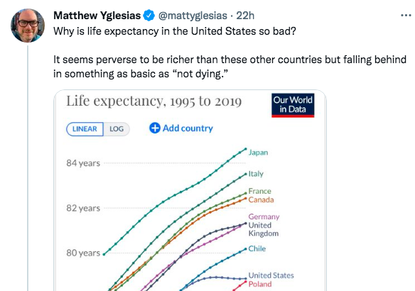 GunnelsWarren's tweet image. Oh my, it's gotta be the world's biggest unsolved mystery. It couldn't have anything to do with the fact that all of these other countries guarantee healthcare as a right or that 338,000 US lives could have been saved if we enacted Medicare for All during the pandemic. Nah...