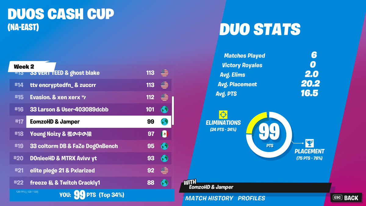 Eomzo1's tweet photo. 17th $500 #fixtheservers #removegrappler #fixthegame + didnt get in 1st game https://t.co/MDCK7MljSP