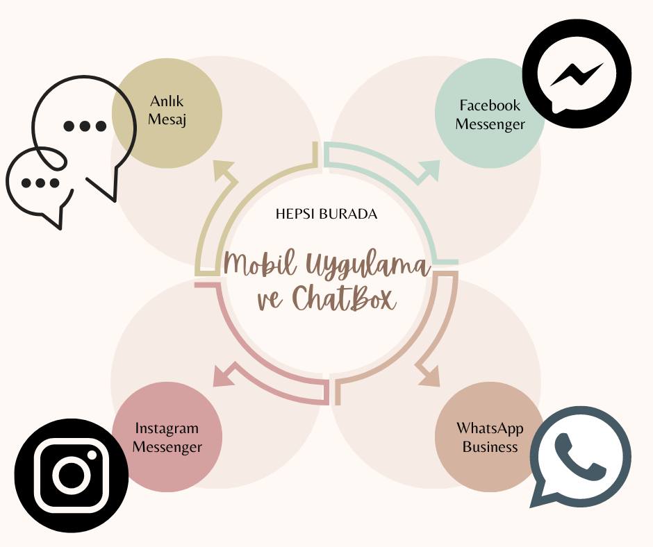 tüm iletişimi mobil uygulamanız ile web sitenizden sağlayın. Kim nereden yazmıştı derdine son. #işletme #websitesi #webtasarım #dijitalpazarlama #iletişim #facebook #instagram #whatsapp #anlıkmesajlaşma #chatbox #müşteri #müşterilişkileri #eskişehir #tepebaşı #odunpazarı