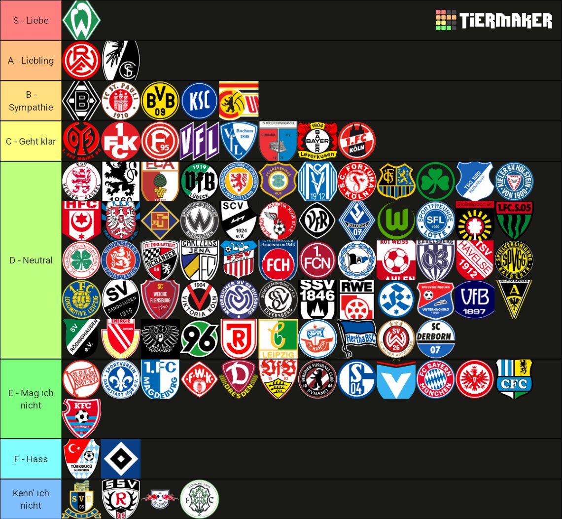 Hier sehen Sie eine nahezu perfekte Liste