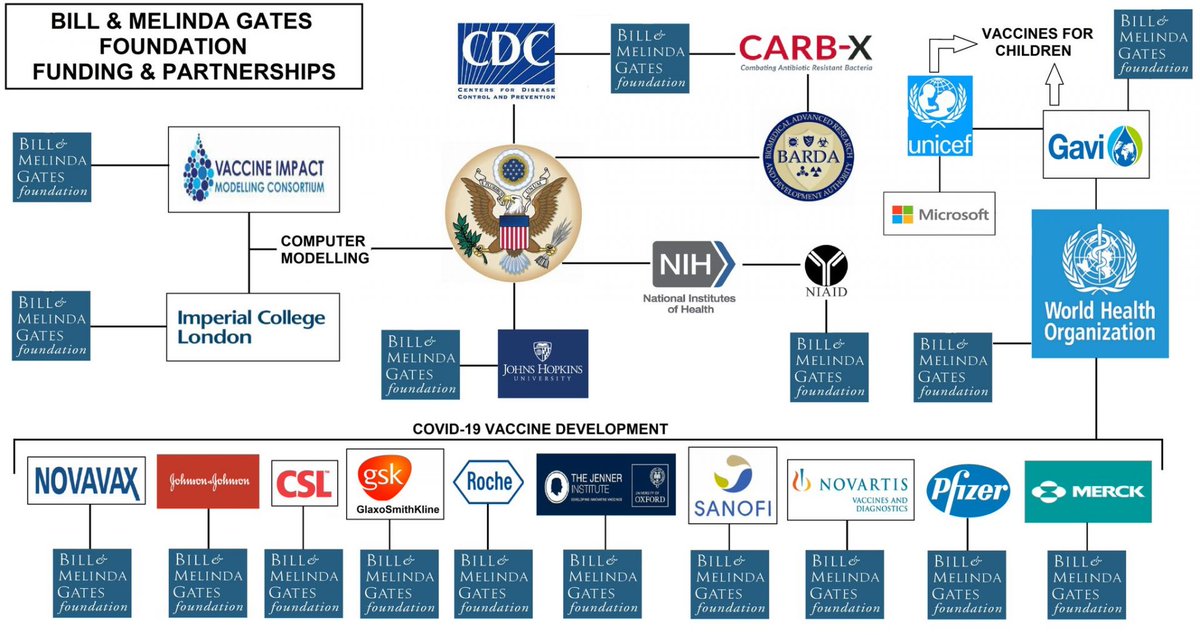papicky's tweet photo. 💉↔️ L'objectif est la biocompatibilité/Relier internet à nos corps. 
L'Agenda2030/4IR/IA ne peut pas se concrétiser sans l'infrastructure 5G qui fera fonctionner l'Internet IoBNT/IoB/IoT/OxydeGraphene/SmartDust/Wearables/CRISPRcas9/ueFlagship/GrapheneFlagship/StarlinkProgram https://t.co/qBLtdoHPkQ
