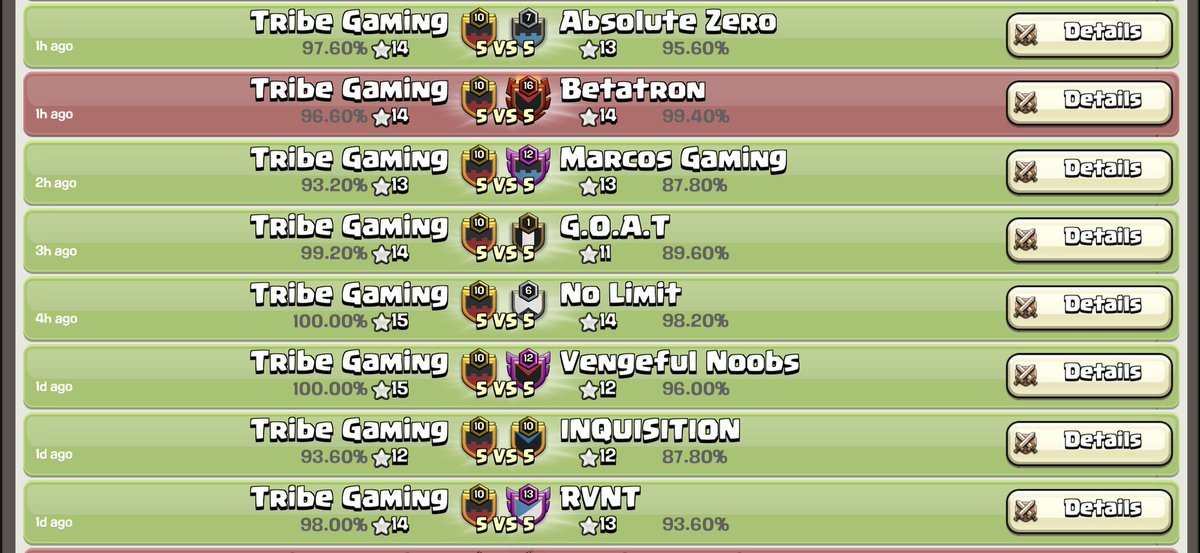 <a href="/QuesoCupTV/">Queso Cup</a> II - Qualifier 2✅

After two very intense days, we finish 3rd, and are qualified for the Group stages🔥🥳

Ty everyone who supported us❤️

#TribeWin #ClashWorlds