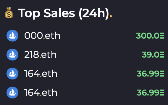 smokes_eth's tweet photo. ENS numerical meta in full swing. Some leading sales this week!
Lucky to pick up 12 Chinese 3 digit ENS over the last couple of weeks.
From 0.05E to 1.6E in less than a week 🔥
Still got these 3 I'm holding on to 🎉
#ens #numerical #chens https://t.co/IZAn5bnKLH