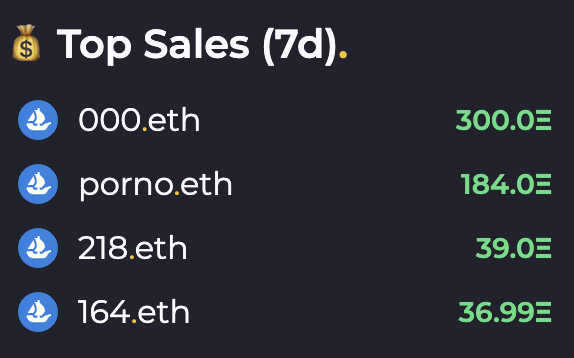 smokes_eth's tweet photo. ENS numerical meta in full swing. Some leading sales this week!
Lucky to pick up 12 Chinese 3 digit ENS over the last couple of weeks.
From 0.05E to 1.6E in less than a week 🔥
Still got these 3 I'm holding on to 🎉
#ens #numerical #chens https://t.co/IZAn5bnKLH