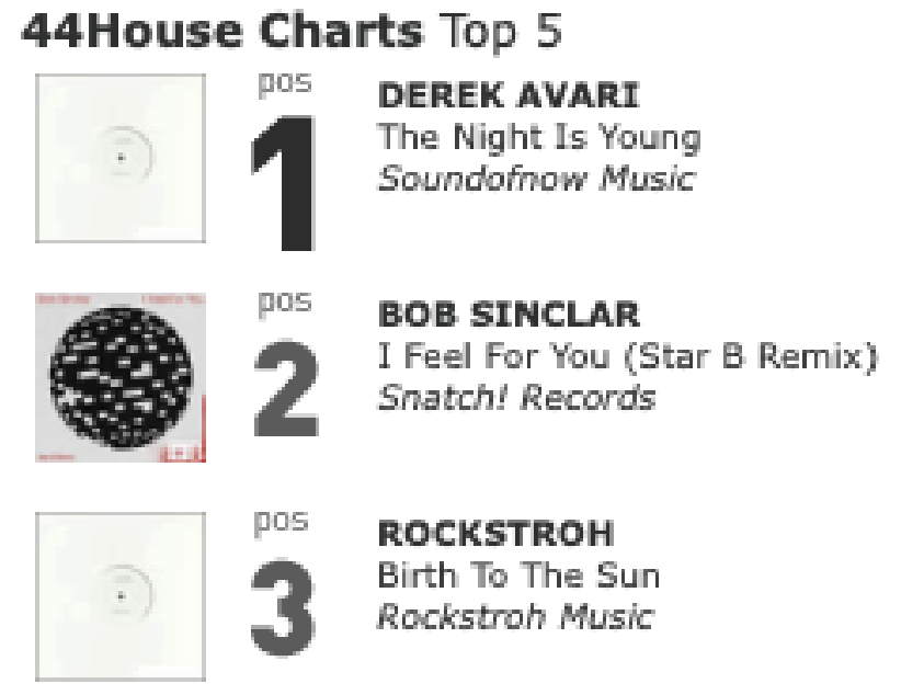 DerekAvari's tweet photo. No 1!! My new track „The Night is Young“ climbs to #1 of the House44-Charts! Check out … https://t.co/7D9KXGtSq1 https://t.co/74cbVIPR98