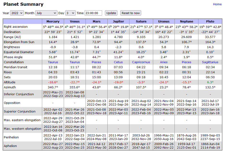 RASCNB's tweet image. Planets