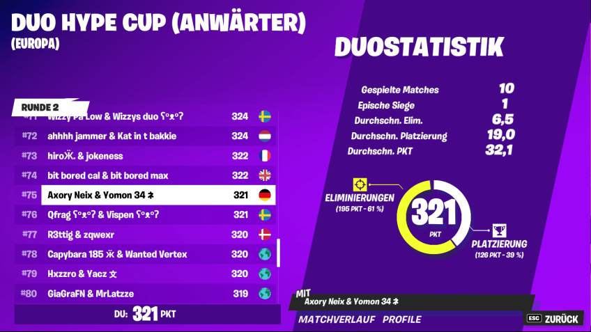 YomonFNBR's tweet photo. #75 in hype cup OMG LFG😍😂 https://t.co/rip9soPj6A