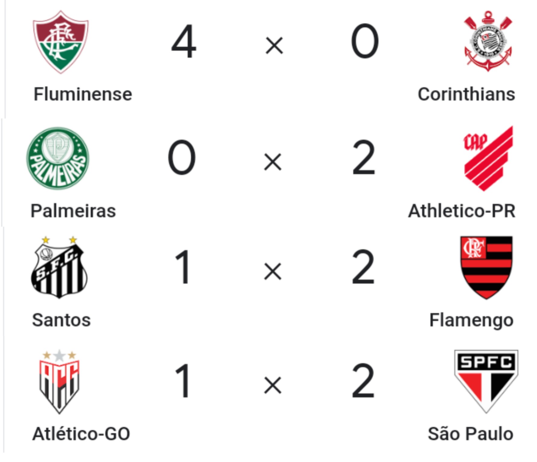 Corinthians, Palmeiras, Santos, São Paulo e as contas pelas 4ªs do