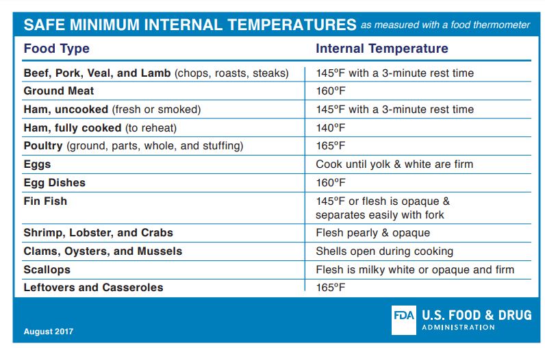Internal Temperature Cooking Chart