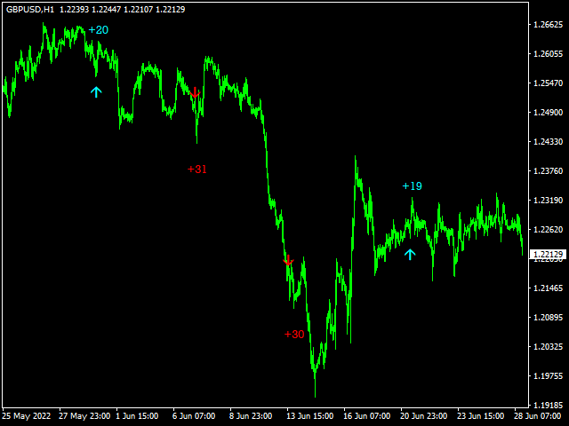 Not Repaint Signal Mt4 - indicator for MetaTrader 4 mql5.com/en/market/prod… #mql4 #mt4