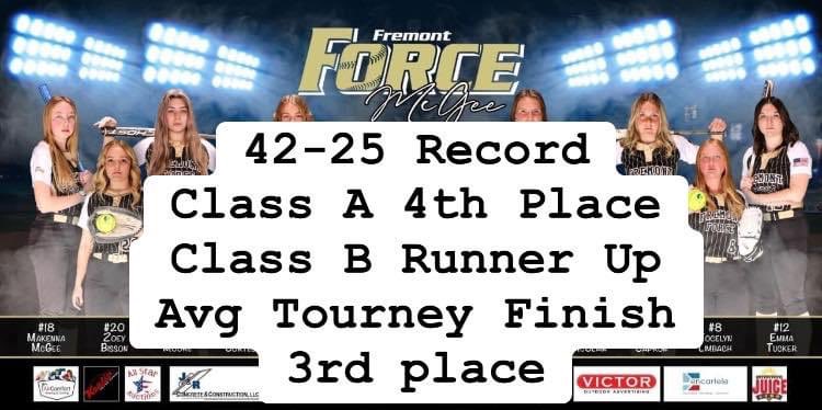ForceMcgee's tweet photo. We finished up the season today with a 2-2 record at the Ringneck in Sioux Falls.  The girls were a +17 in wins this season over last year and received hardware in all but 3 tourneys.  Ready for high school ball!
GOFORCE! https://t.co/E6B56ruhBK