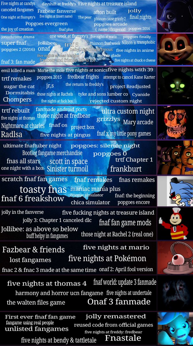 A Five Nights At Freddys Iceberg