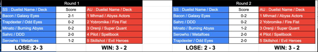 YoBroMikeHoe's tweet photo. We qualified for Playoffs in BoC so for the final week we brought meme decks for fun! Tested a lot of Firefist this past week and it did better than I expected and after siding Arvata in I definitely think I will maindeck 1 copy in the future. https://t.co/oO3tqkZ7EE