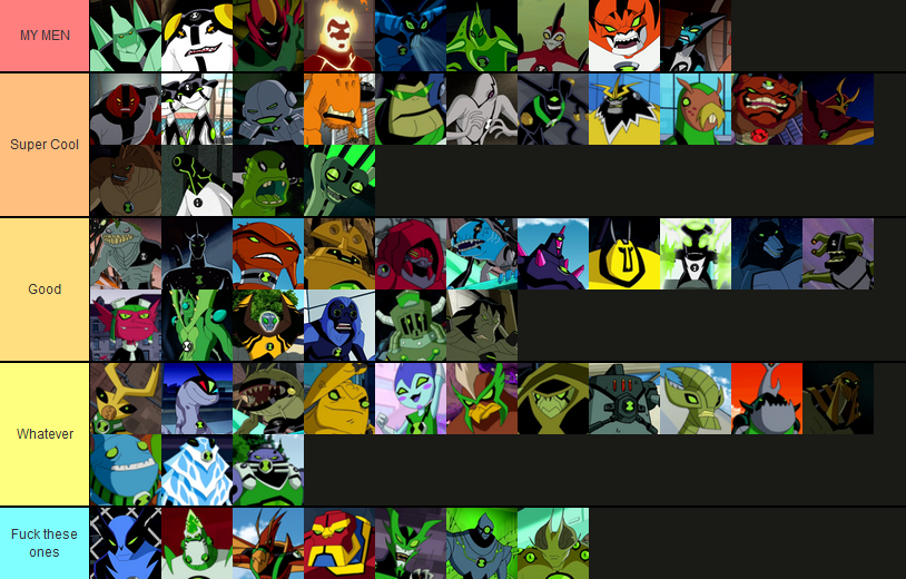 Minha tier list de Ben 10