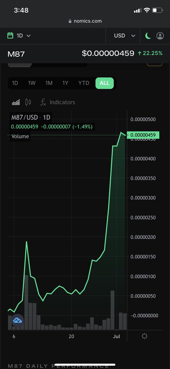 HexicanHeartel's tweet image. 🔥 #Bullrun in a #Bearmarket 🔥

#AllTimeChart for #M87

Wonder what the time means on messier.app 😏

Read the catalogue here messier.app/CATALOGUE_DE_M… 

Don’t be late to l(a)unch for #dapp or the fully immutable #dao! 🍲🥧

$Cult $Hex $Pulse $Eth $PLSD $HDRN $MAXI