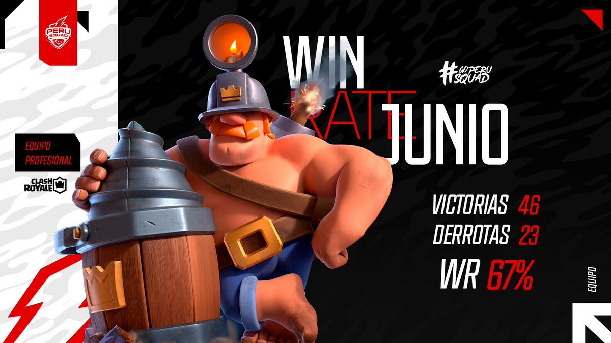 #CR | WIN RATE JUNIO ⚡️

Tenemos el balance de nuestro equipo del último mes 📊

Nos llevamos 46 victorias y 23 derrotas en Junio, para obtener un WR de 67% 📈🔥

#ClashRoyale #GoPeruSquad