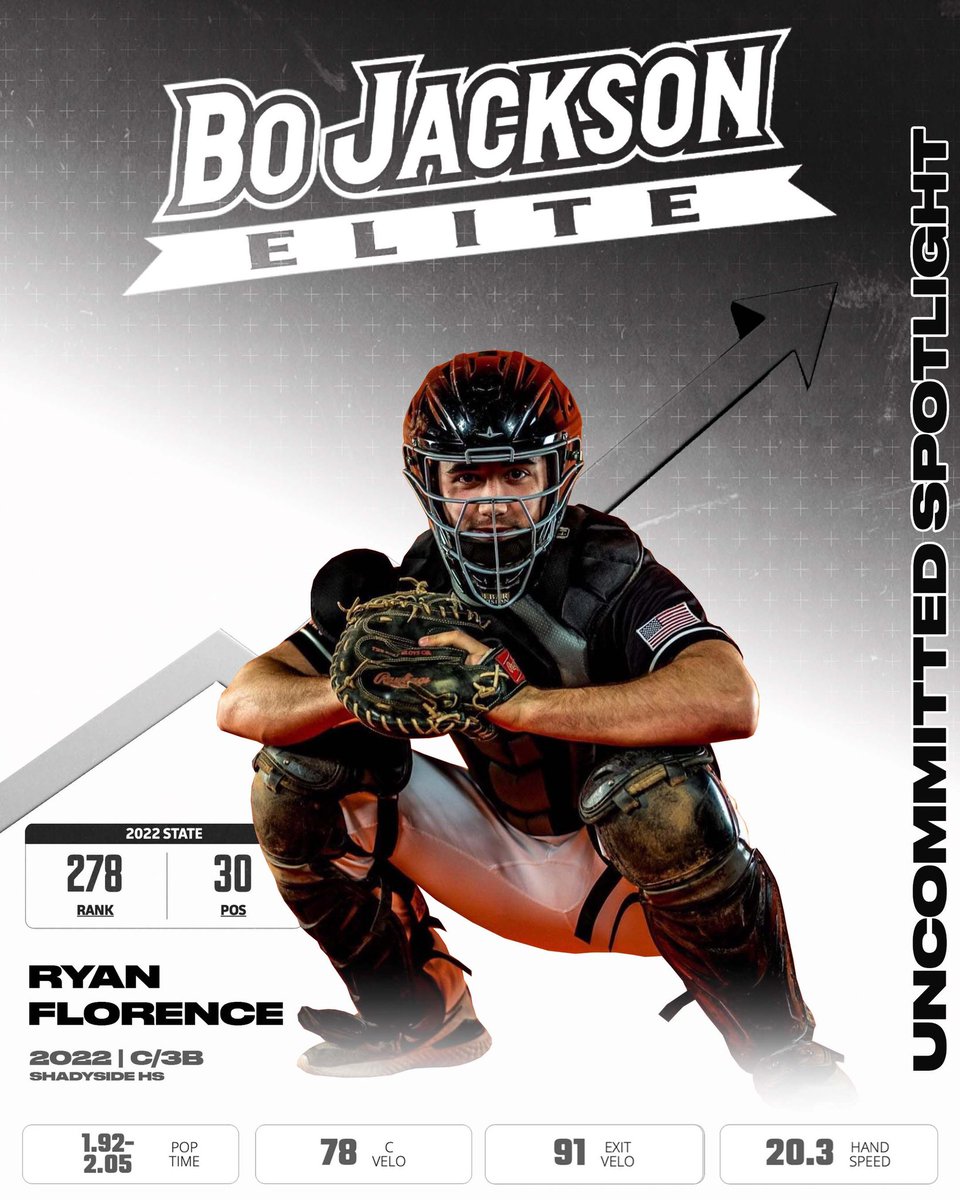 𝐔𝐧𝐜𝐨𝐦𝐦𝐢𝐭𝐭𝐞𝐝 𝐒𝐩𝐨𝐭𝐥𝐢𝐠𝐡𝐭

- 2022 C/3B <a href="/Ryan_Florence6/">Ryan Florence</a> 

• 7.00 60
• 91 MPH Exit Velo
• 78 MPH C Velo
• 1.92-2.05 Pop Time

#CreatedByCulture x <a href="/BJE2022Silver/">Bo Jackson Elite 2022 Silver</a>