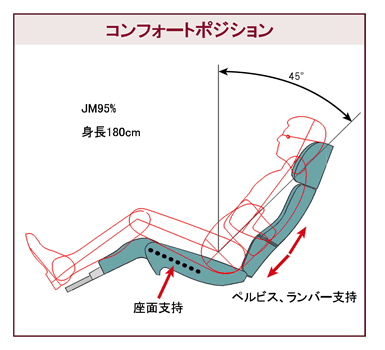 漫画家さんとかどうにかこういう姿勢で作業できるようにならないのかな 