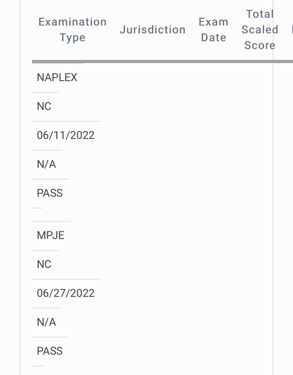 Officially a licensed pharmacist 🥳