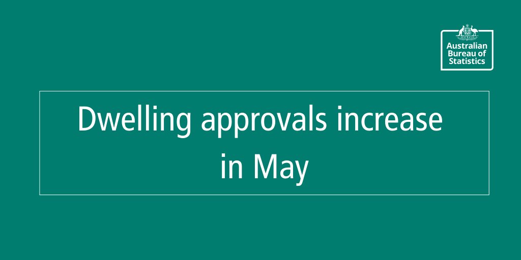ABSStats's tweet photo. Dwelling approvals increase in May
https://t.co/399o8QqylK https://t.co/FUKpZuEeHh