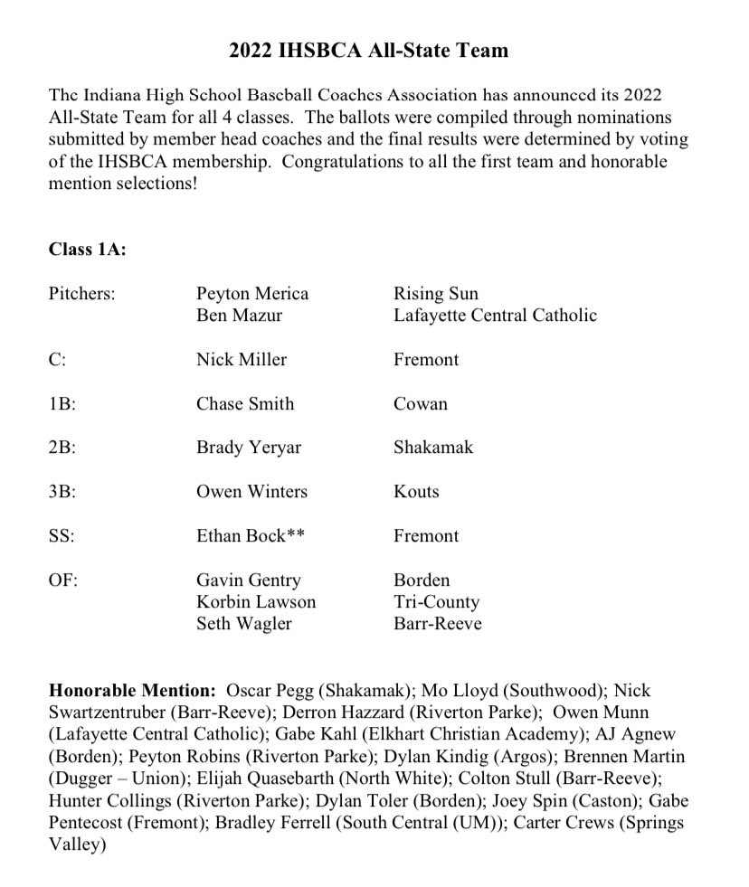 The IHSBCA has announced the 1A All-State team. Players are nominated by their coaches and selected by IHSBCA member coaches across the state. Congrats! <a href="/IHSAA1/">IHSAA</a>