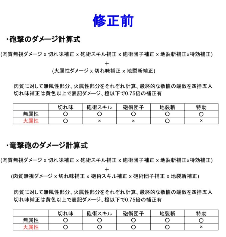 黒キュア 月刊ガンランス Pa Twitter 以前 竜撃砲の火属性には砲術スキル お団子等の倍率が掛かるのに砲撃には乗らないので不具合報告をした時のツイートがこちら 無事修正されたけど ちょっとした差でも後半になってくると大きな差になる つまりはこういう事 黒キュア 月刊ガンランス Pa Twitter 以前 竜撃砲の火属性には砲術スキル お団子等の倍率が掛かるのに砲撃には乗らないので不具合報告をした時のツイートがこちら 無事修正されたけど ちょっとした差でも後半になってくると大きな差になる つまりはこういう事