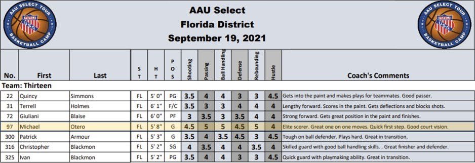 AAU Select Tour camp 2021