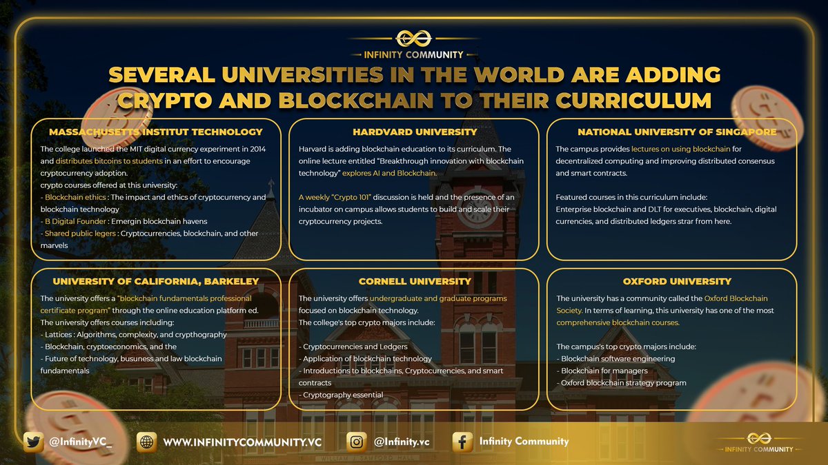 InfinityVC_'s tweet photo. Hello #InfinityGang!

Are you interested in studying crypto and blockchain majors? choose one of the colleges you want to enter.

#InfinityNews #Blockchain #cryptocurrency https://t.co/srr3pam6nn