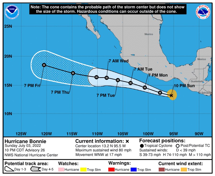#UltimaHora | La Tormenta #Bonnie, se fortalece a Huracán categoría 1 muy cerca de las costas de #México. 

Este huracán sería el tercero de la temporada del Pacífico Norte Oriental de 2022.