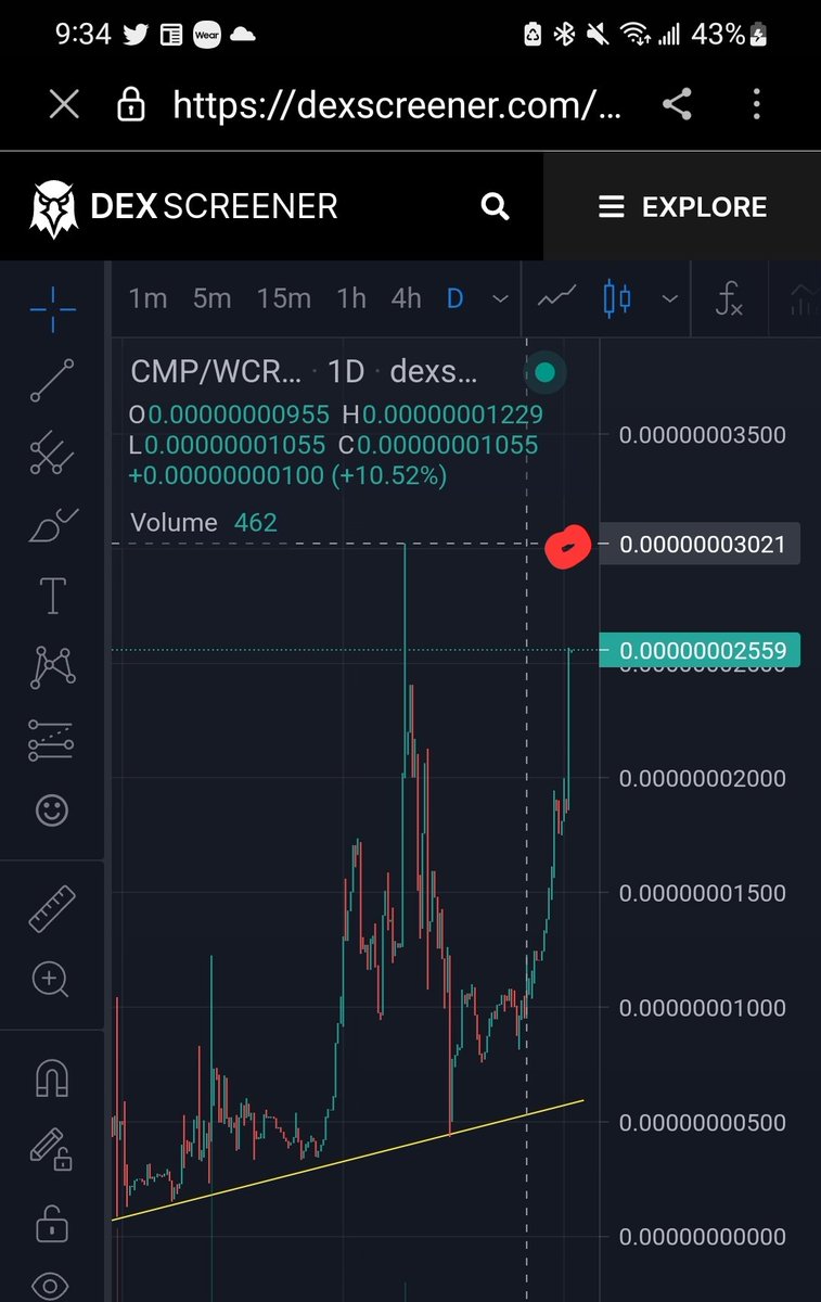 PK2021Ch's tweet photo. Best looking chart on the entire crypto market
New ATH coming🚀
@CroMagnonPlan #CMP $CMP
Only available on @photonswap_fi 

#cro #crofam #rt4xp #CSA4LIFE #CSA @thecronosapiens https://t.co/9UkH6EgK5F