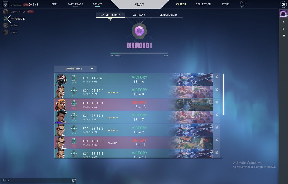 Omg guys I made it!!!!!