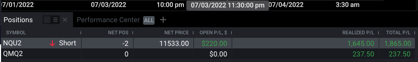 $2k night on futures, letting the last 2 contracts ride!