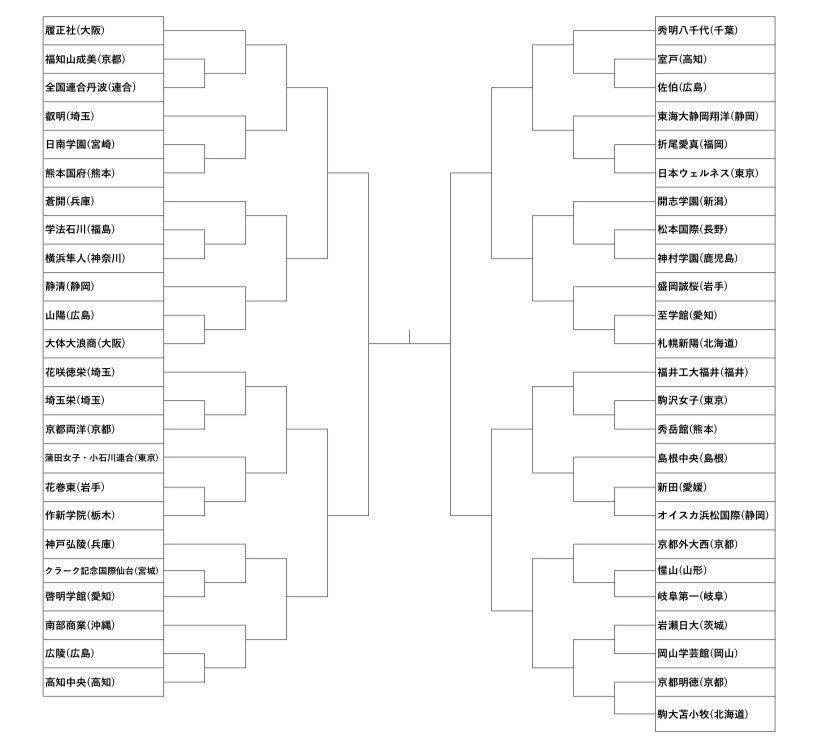 全国高等学校女子硬式野球選手権大会まで、後3週間‼️初出場の盛岡誠桜高校、週末炎天下の中、暑さに負けない練習に汗を流していました。頑張れ娘たち💕
girlsbb-natsutai.jp