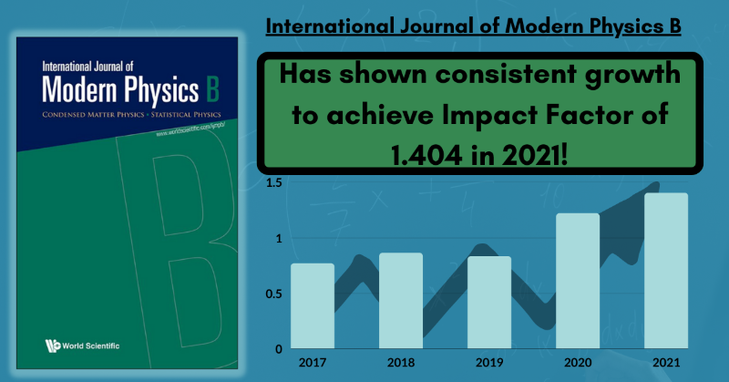 wspcphymaths's tweet photo. The International Journal of Modern Physics B has shown a growing trend over the past few years! In 2021, it achieved an #ImpactFactor of 1.404! To celebrate, all articles from 2019-2022 will be #FreeAccess till the 15th of July! Don't miss out on what #IJMPB can offer!