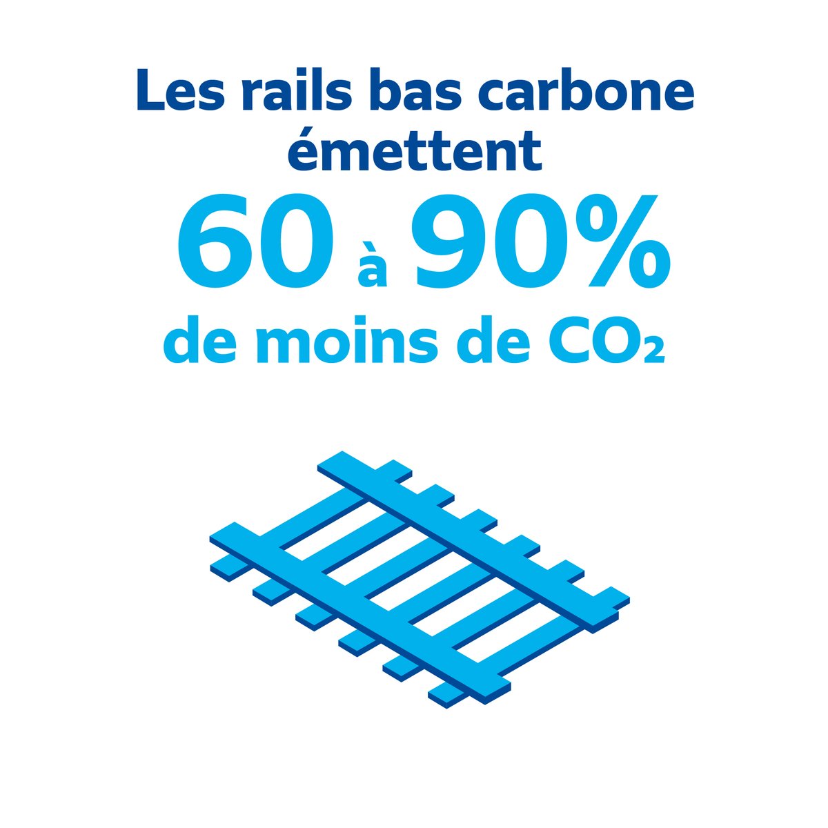 Mercredi, les premiers rails bas carbone du #nouveaumétro ont été posés sur le tronçon commun des lignes 16 et 17. Pour la #SociétéduGrandParis, il s’agit d’une étape importante dans son engagement pour réduire d'au moins 25% ses émissions de CO2 liées à la construction du métro.