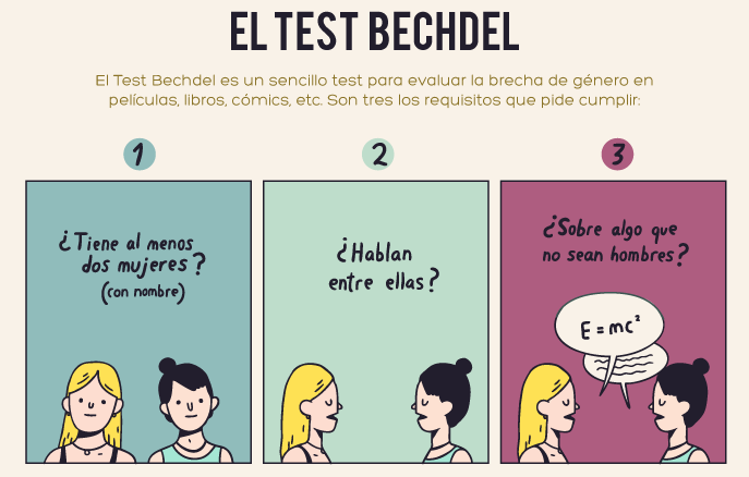 teopalacioscom's tweet photo. ¿Pasaría tu novela el #TestDeBechdel? https://t.co/Lz2nakH46N