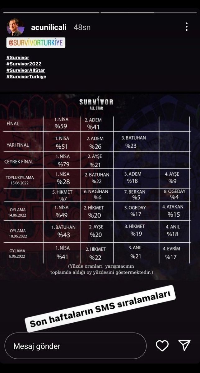 Minareyi Çalan çoktan kılıfı uydurmuştur bizde inandık tüh bizde onu diyoruz acun efendi yaKurgularınYolu AcununSonu

HakEtmedin NisaBölükbaşı