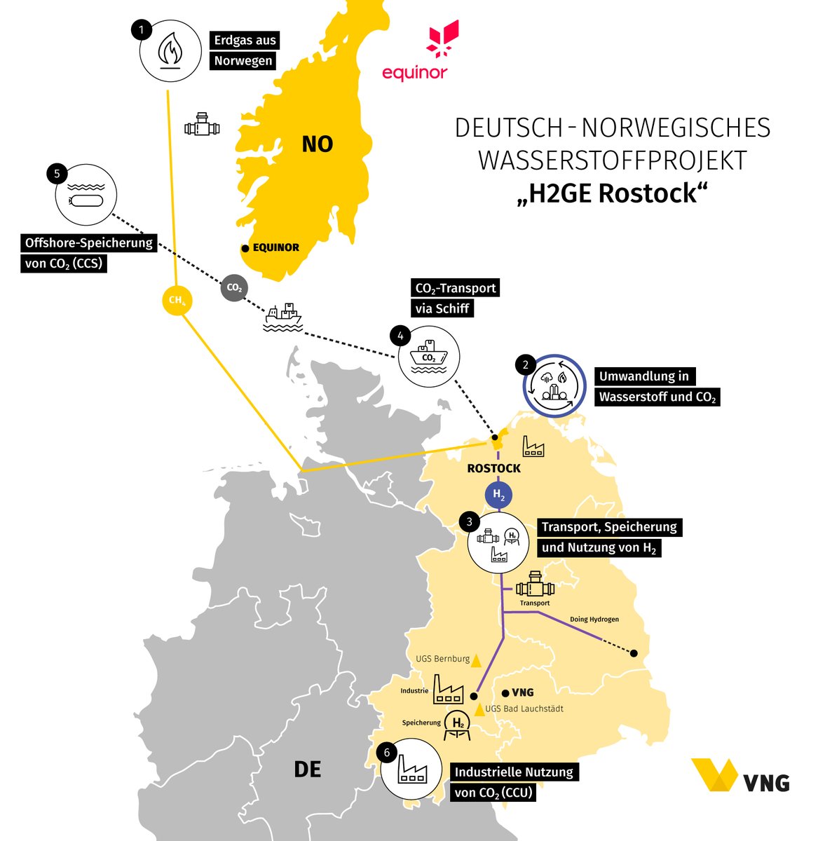 Das 🇳🇴 Energieunternehmen <a href="/Equinor/">Equinor</a> und #VNGAG erweitern Zusammenarbeit im Bereich #Wasserstoff, Ammoniak &amp; CO2-Abscheidung (CCU &amp; CCS). Geplant ist die Herstellung von CO2-armen #H2 in #Rostock sowie das #CO2-Management im industriellen Maßstab.
↪ Presse: bit.ly/3NEzbgv