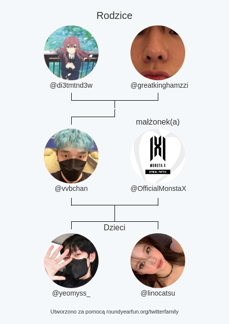 vvbchan's tweet photo. Moja rodzina na Twitterze:
Rodzice: @di3tmtnd3w @greatkinghamzzi
małżonek(a): @OfficialMonstaX
Dzieci: @yeomyss_ @linocatsu

via https://t.co/JMuv27uxaE

⠀ https://t.co/MppzdtDqrA