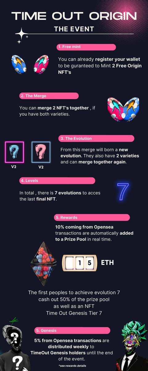 DALnftincubator's tweet photo. For our English speaking friends,
We are launching a FREE MINT very soon 🔥
Here are the rules, the mint phases and the distributions of the rewards😉
Join our discord to be WL ✅
https://t.co/7E8BmORYh5

#FreeMint #freemintNFT #NFTProject #NFTCommmunity #OpenSea #DigitalArtLab https://t.co/NWG24tbq9A