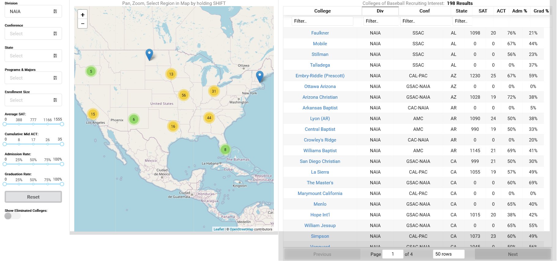 college-baseball-insights-on-twitter-in-2-0-2-2-naia-had-1-9-8