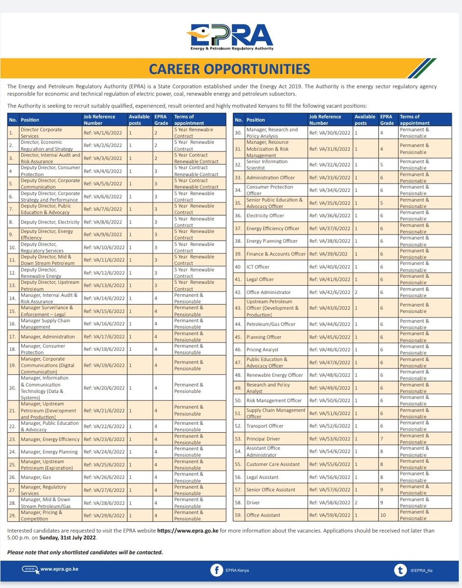 📢Career opportunities available at the Energy and Petroleum Regulatory Authority @EPRA_Ke #IkoKaziKE