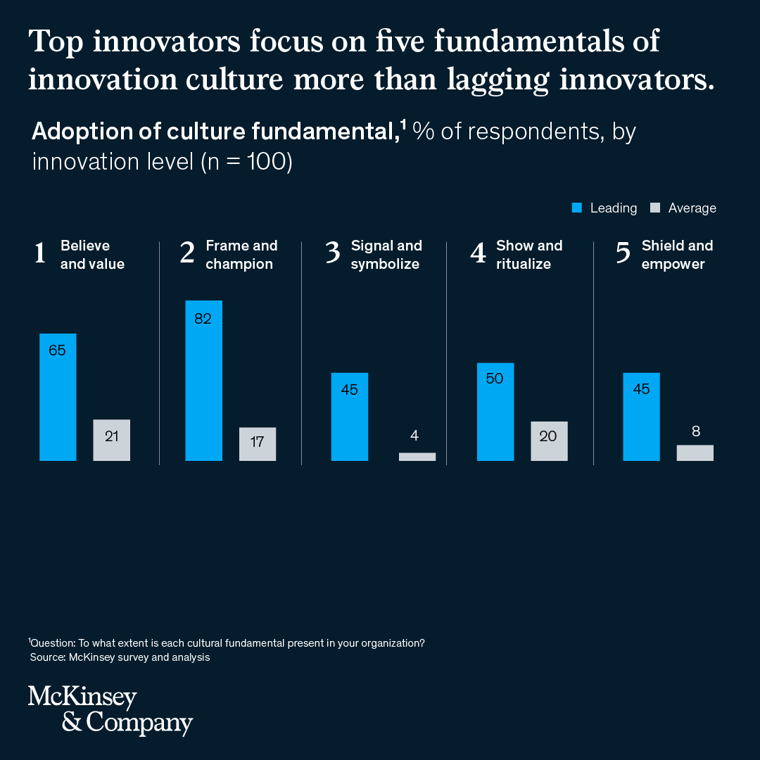 McKinsey & Company tweet media